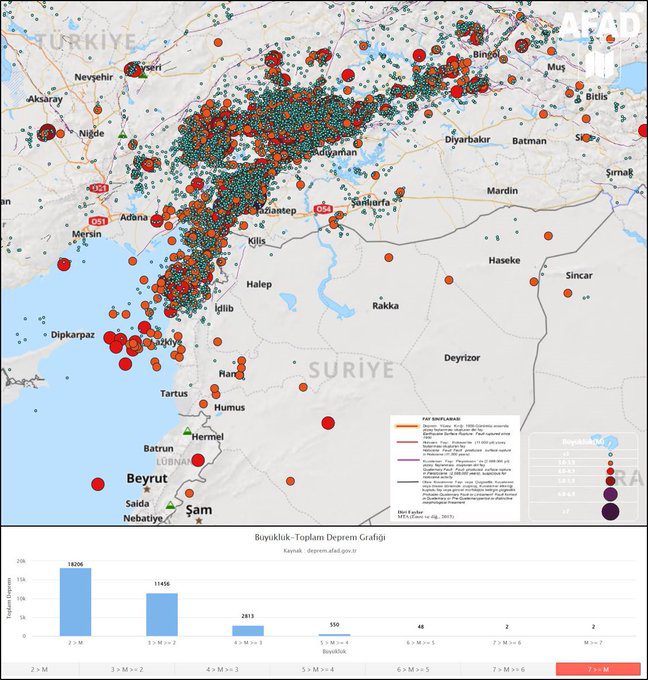 Turquía registra más de 33.000 sismos desde los devastadores terremotos de febrero